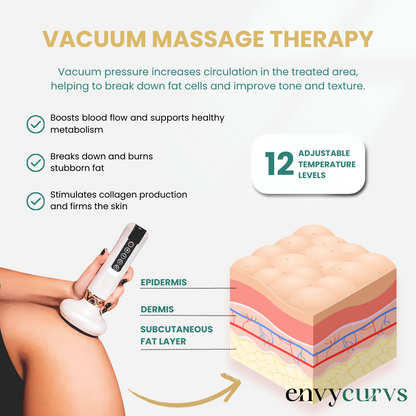 EnvyCurvs Anti-Cellulite Massager